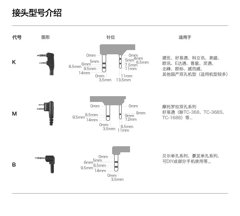 對講機手咪K頭雙插孔肩咪話咪 泉盛對講機配件多型號通用