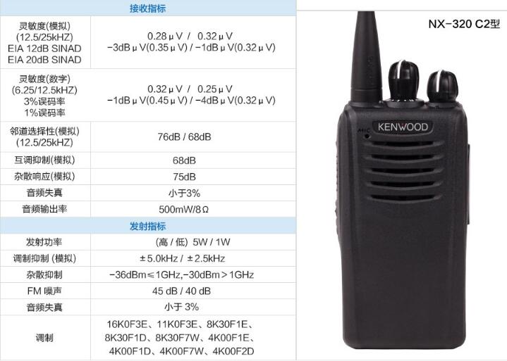 建伍NX-320系列防爆對(duì)講機(jī)技術(shù)