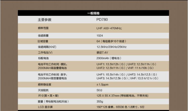 海能達(dá)PD780EX防爆對(duì)講機(jī)一般規(guī)格