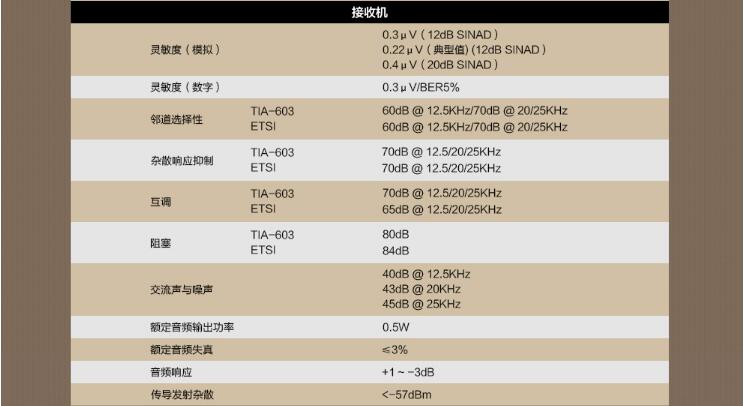 海能達(dá)PD780EX防爆對(duì)講機(jī)接收機(jī)