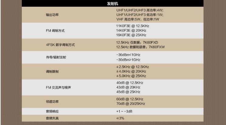 海能達(dá)PD780EX防爆對講機發(fā)射機