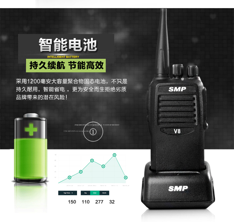 摩托羅拉Smp V8數(shù)字對講機電池