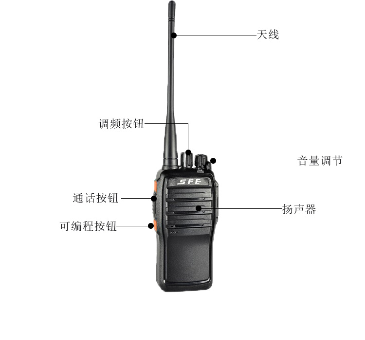 順風耳SD600對講機按鍵功能