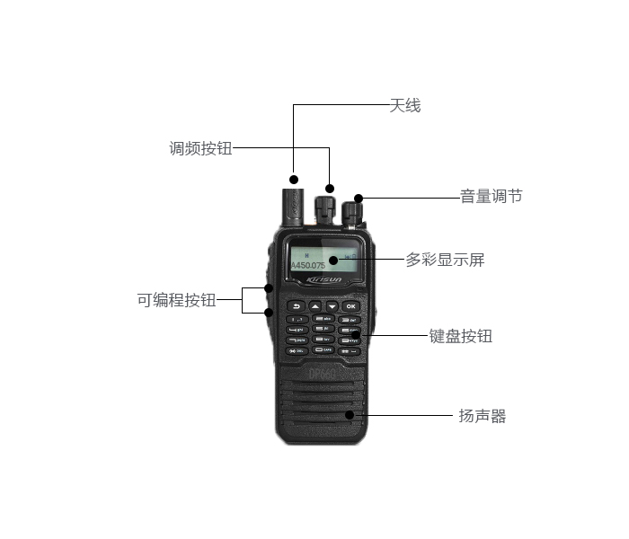 科立訊DP660對(duì)講機(jī)按鈕功能