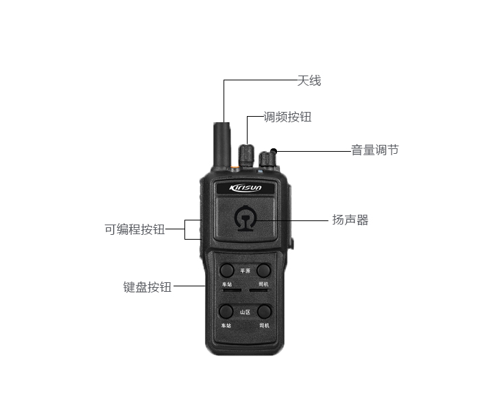 DP960數(shù)字列調(diào)對(duì)講機(jī)按鈕功能