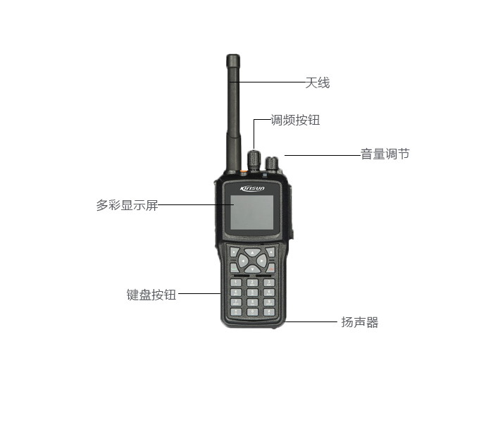 科立訊DP980對(duì)講機(jī)按鈕功能