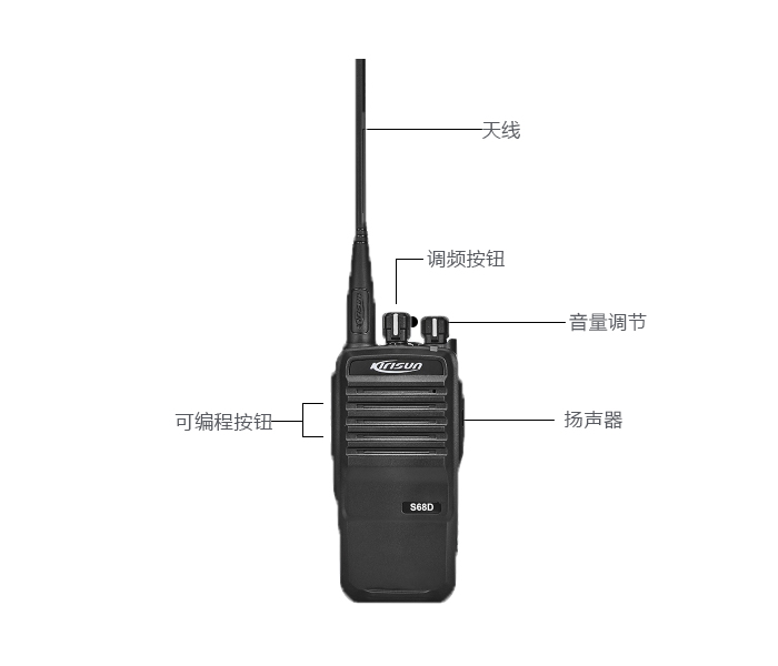 科立訊S68D數(shù)字手持機按鈕功能