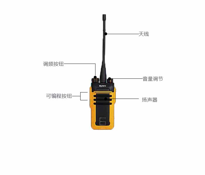 海能達(dá)BD610對講機(jī)按鈕功能