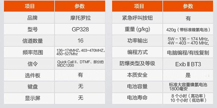 摩托羅拉對講機技術參數(shù)