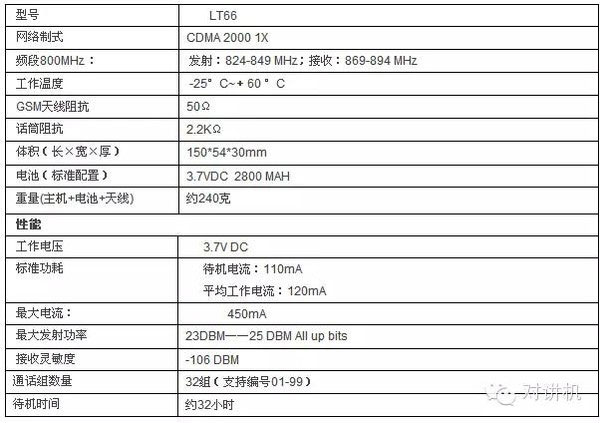 靈通T66公網(wǎng)插卡對(duì)講機(jī)參數(shù)