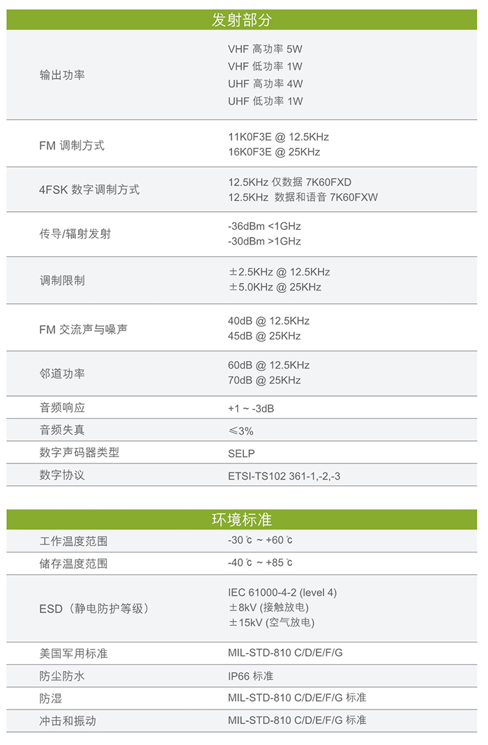 海能達(dá)BD610對講機(jī)發(fā)射部分