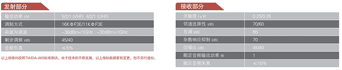 海能達(dá)TC-700防爆對(duì)講機(jī)發(fā)射接收部分