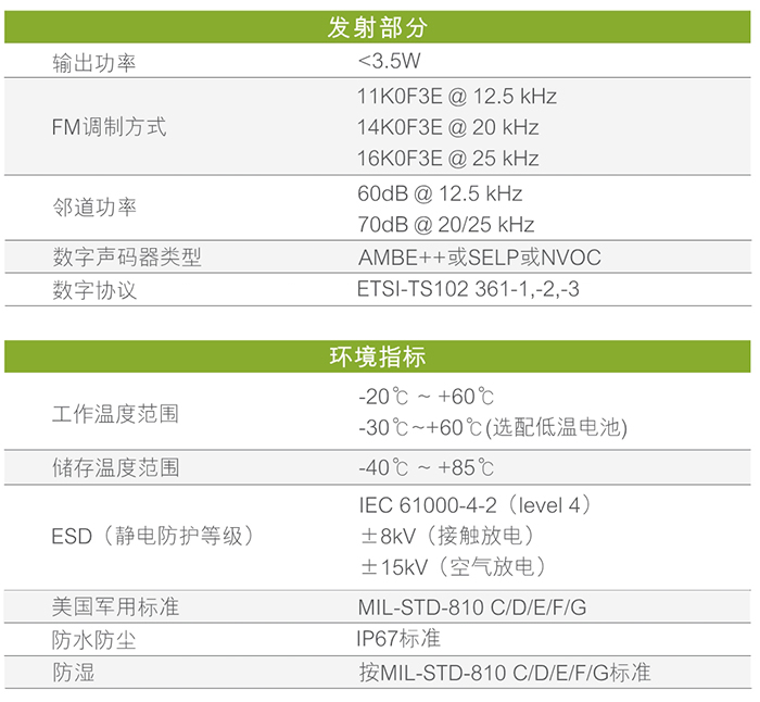 海能達(dá)PD780Plus防爆對(duì)講機(jī)環(huán)境指標(biāo)