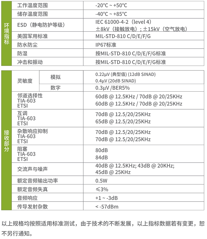 海能達(dá)PD790EX防爆對(duì)講機(jī)指標(biāo)