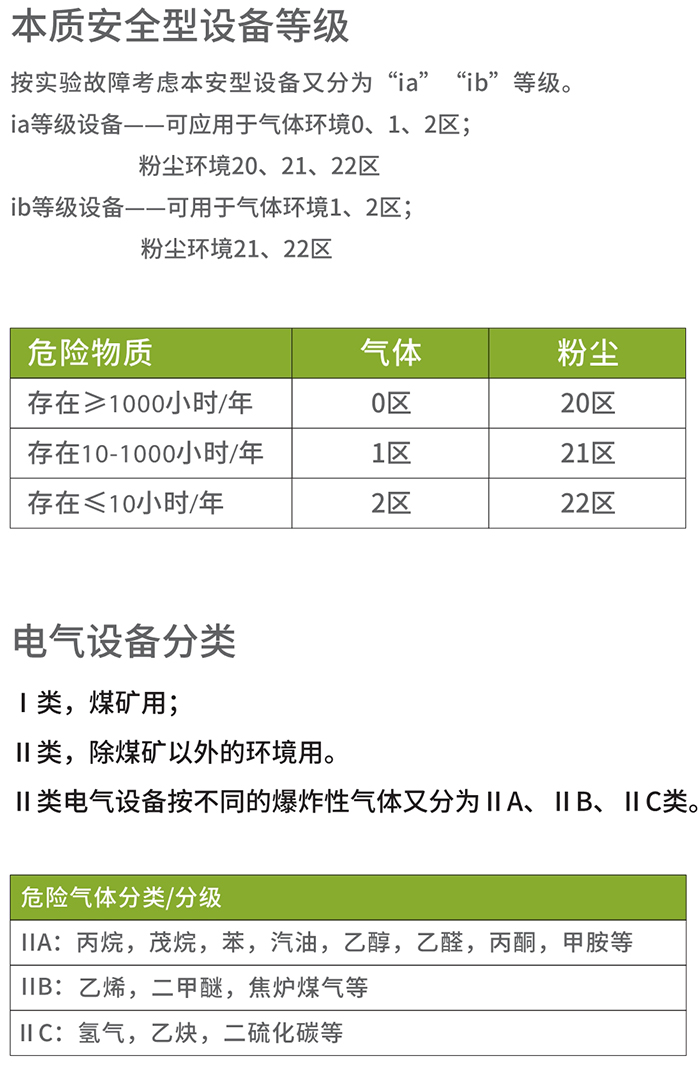 海能達(dá)PD790EX防爆對(duì)講機(jī)設(shè)備等級(jí)分類