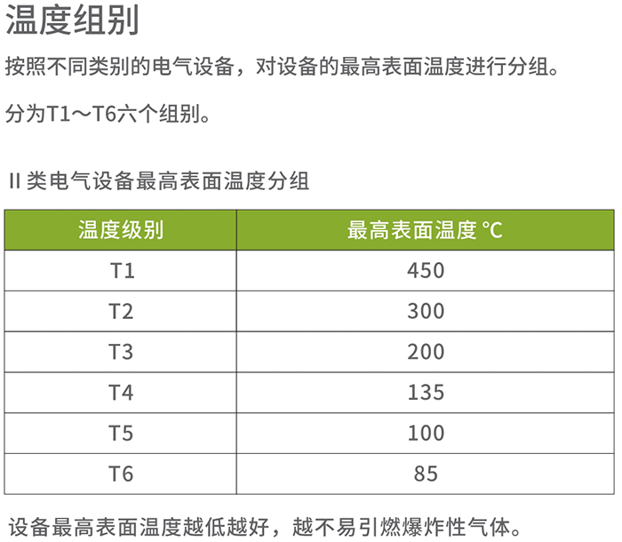 海能達PD790EX防爆對講機溫度組別