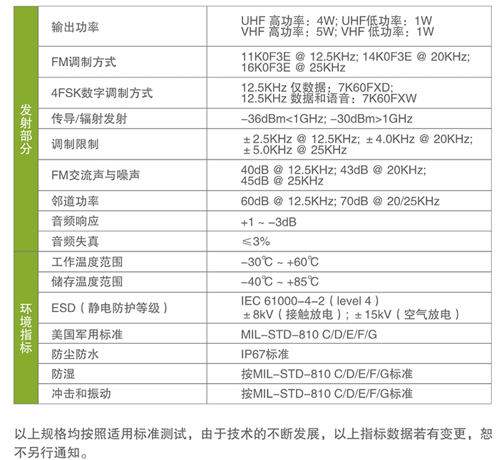 海能達(dá)PD700Business對講機(jī)輸出功率