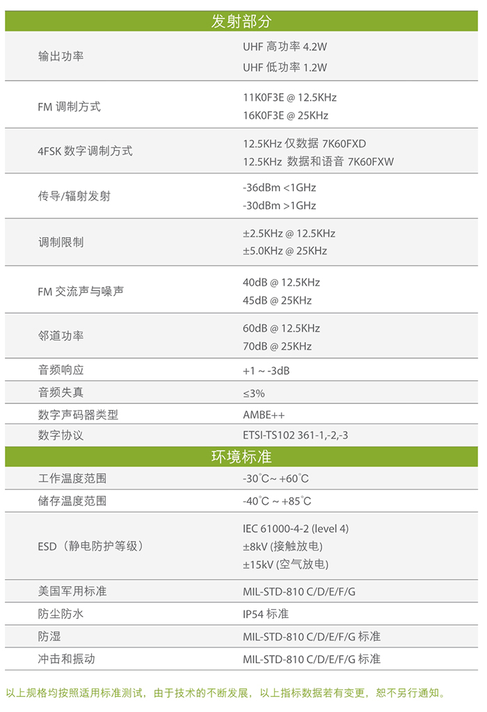 海能達TD550數(shù)字對講機發(fā)射部分