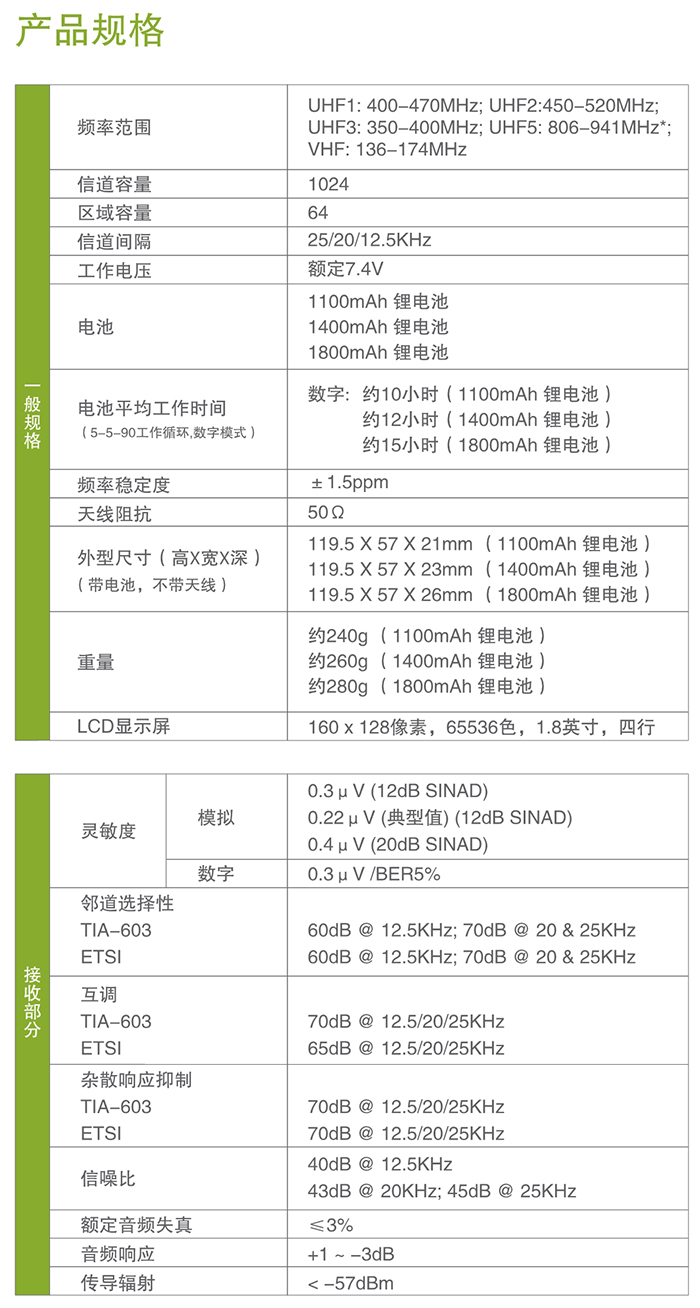 海能達X1p專業(yè)數(shù)字對講機產(chǎn)品規(guī)格