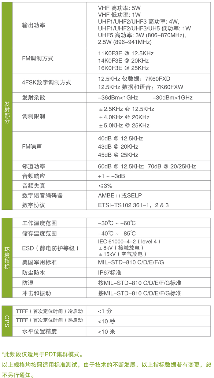 海能達X1p專業(yè)數(shù)字對講機參數(shù)規(guī)格