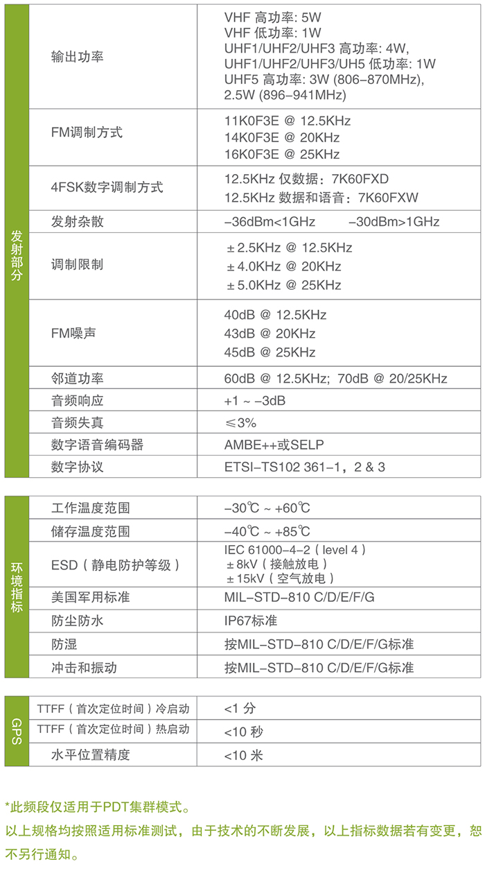  海能達(dá)X1e專(zhuān)業(yè)數(shù)字對(duì)講機(jī)參數(shù)