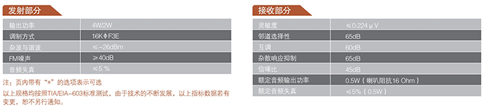 海能達TC-500G高品質(zhì)對講機發(fā)射和接收部分