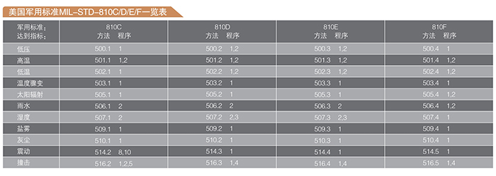 海能達(dá)TC-600專業(yè)無線對講機(jī)參數(shù)