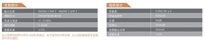 海能達(dá)TC-600專業(yè)無線對講機(jī)發(fā)射接收部分