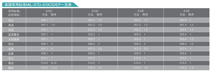 海能達(dá)TC-710專業(yè)無線對講機(jī)參數(shù)