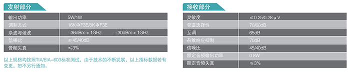 海能達(dá)TC-710專業(yè)無線對講機(jī)發(fā)射接收