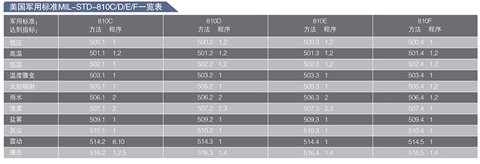 海能達(dá)TC-780專業(yè)無線對(duì)講機(jī)參數(shù)