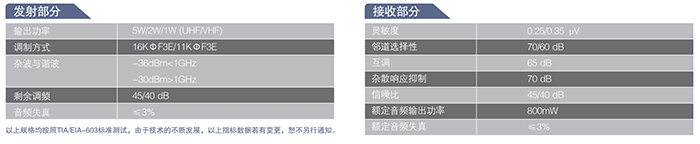 海能達(dá)TC-780專業(yè)無線對(duì)講機(jī)發(fā)射接收部分