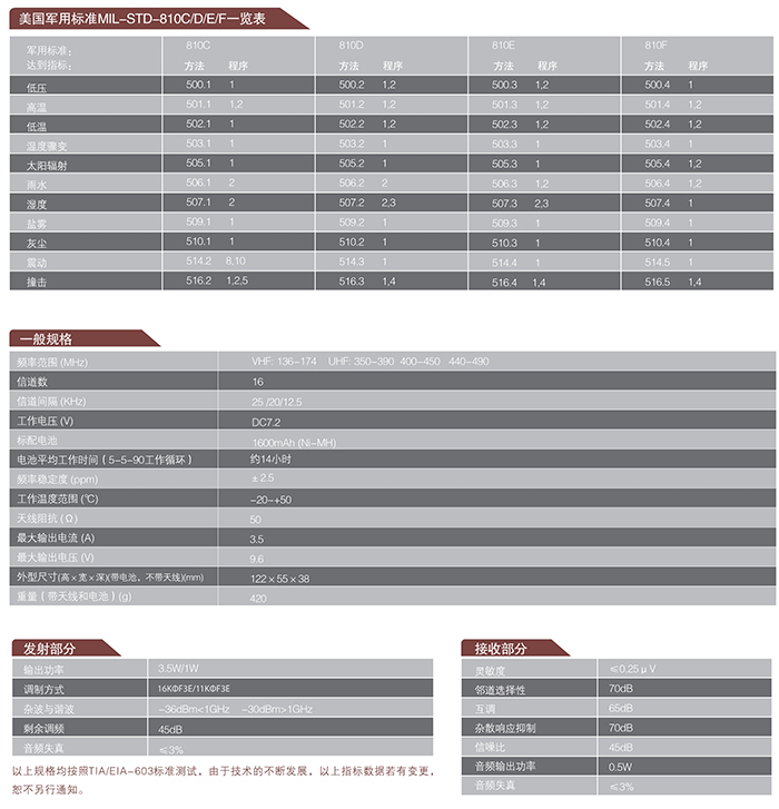 海能達(dá)KTW128煤礦用本安防爆對(duì)講機(jī)參數(shù)規(guī)格