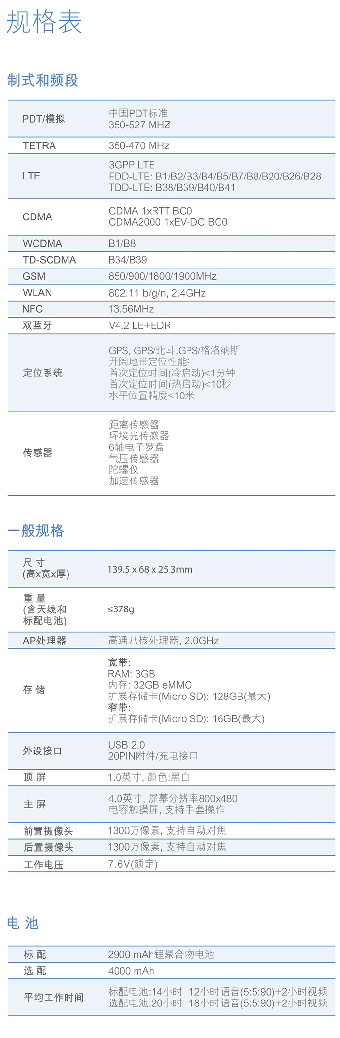 海能達PDC760多模智能對講機參數(shù)