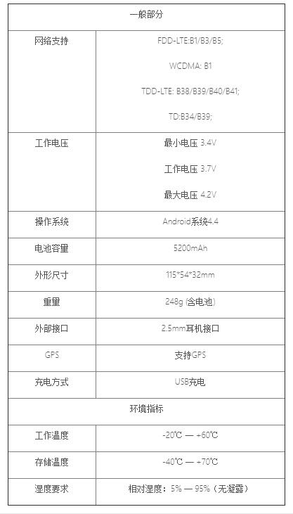 北峰BF-CM625s公網(wǎng)對(duì)講機(jī)參數(shù)