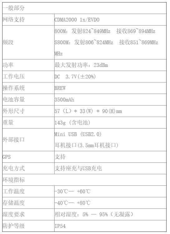 北峰BF-CM336公網(wǎng)對(duì)講機(jī)規(guī)格