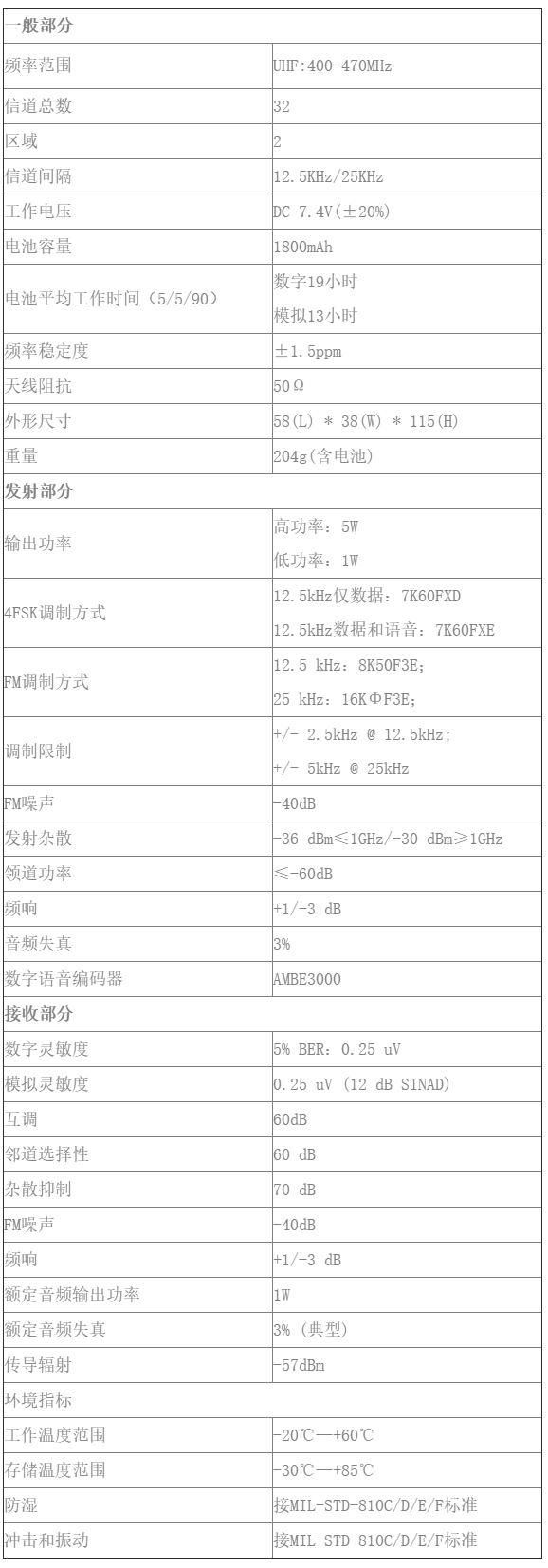 北峰BF-TD523對講機標準