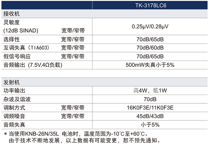 建伍TK-3178 LC6對(duì)講機(jī)規(guī)格