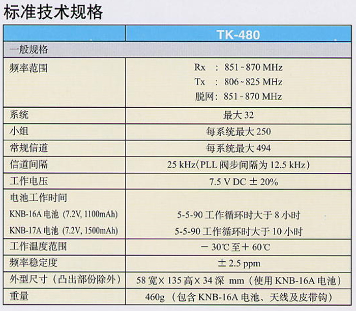 建伍T(mén)K-480對(duì)講機(jī)規(guī)格