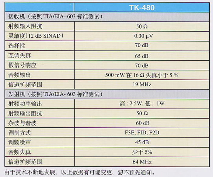 建伍T(mén)K-480對(duì)講機(jī)參數(shù)