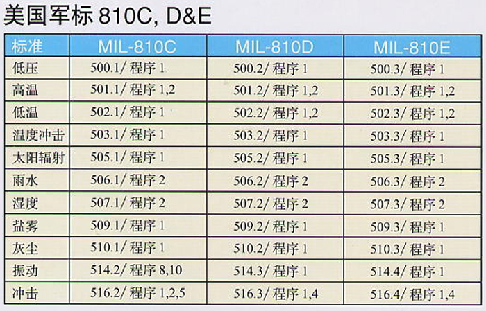 建伍T(mén)K-480對(duì)講機(jī)標(biāo)準(zhǔn)