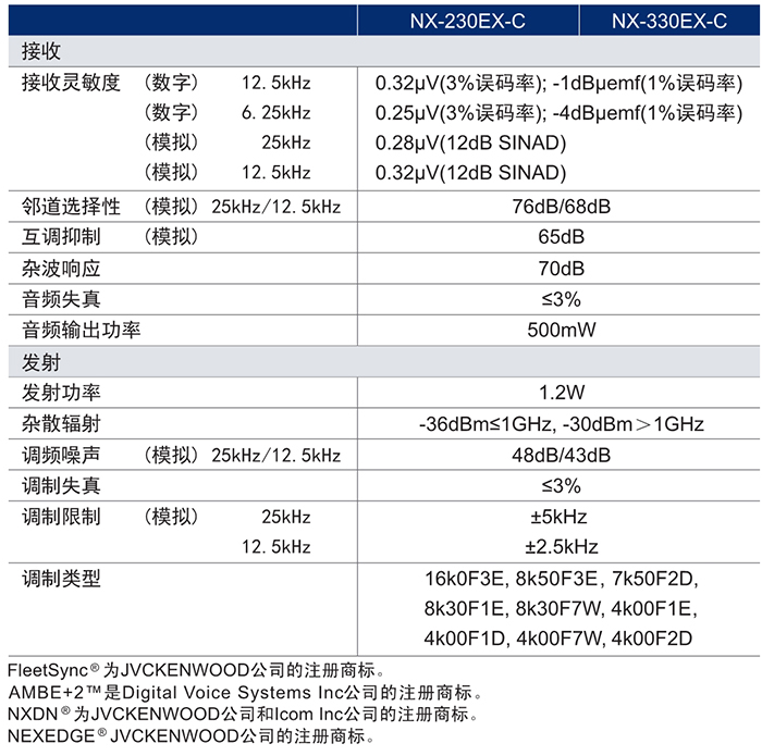 建伍NX-230EX-330EX對講機技術(shù)參數(shù)