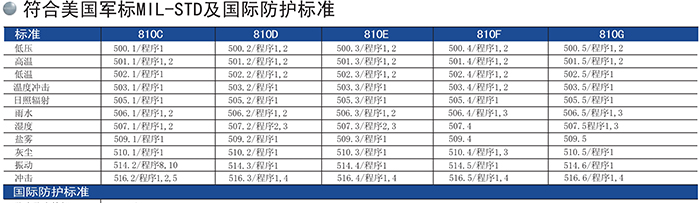 建伍NX-220/320-FB防爆對講機標準