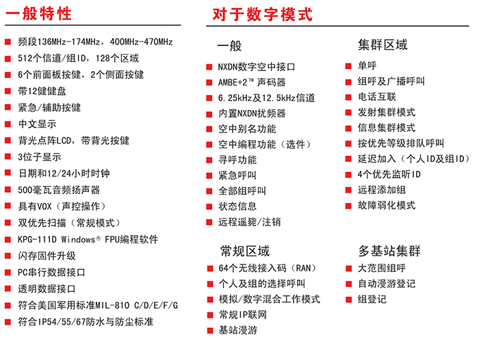 建伍NX-200/300-FB手持對(duì)講機(jī)特性