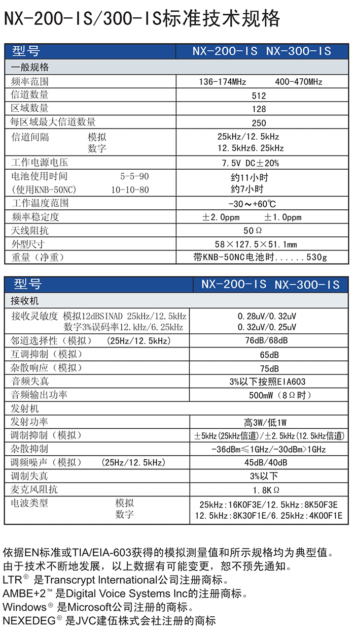 建伍NX-200/300-FB手持對講機技術(shù)規(guī)格