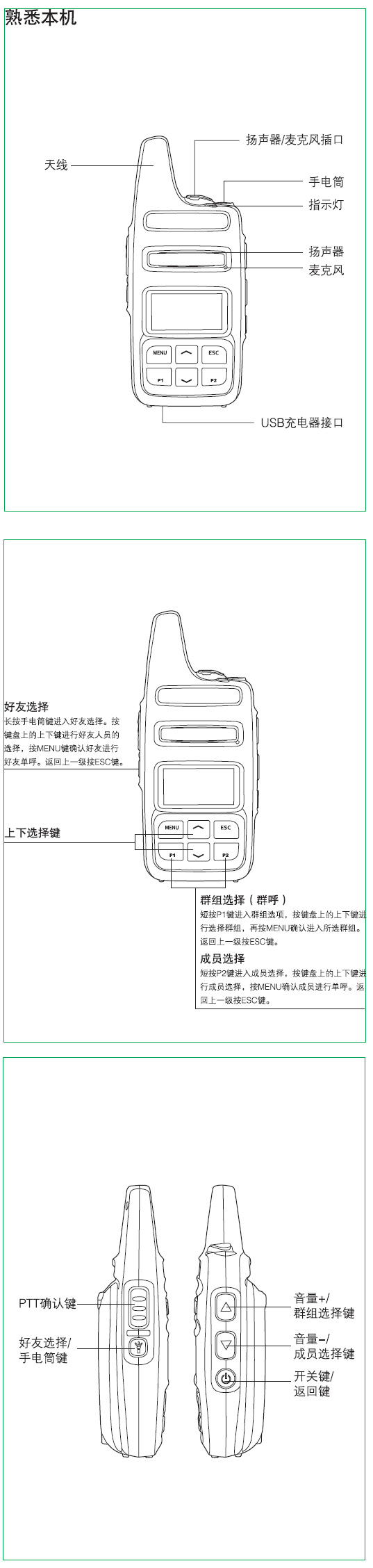 特易通G200公網(wǎng)集群對(duì)講機(jī)按鍵說(shuō)明