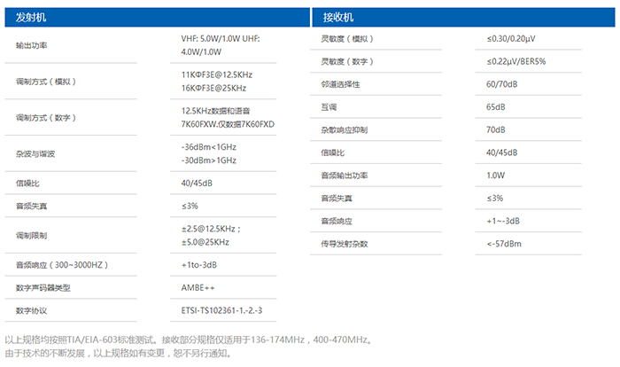 靈通LD-7900對講機(jī)數(shù)字對講機(jī)發(fā)射機(jī)