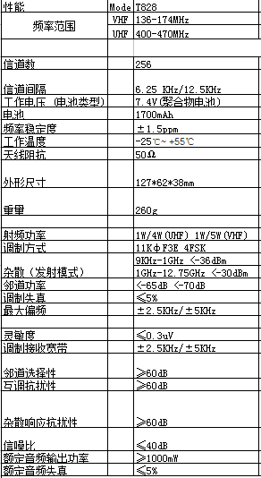 鐵通T828數(shù)字對講機